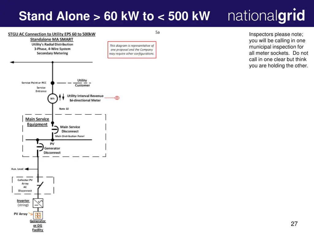 stand alone 60 kw to 500 kw