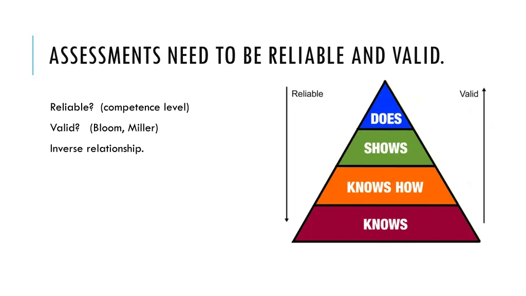 assessments need to be reliable and valid