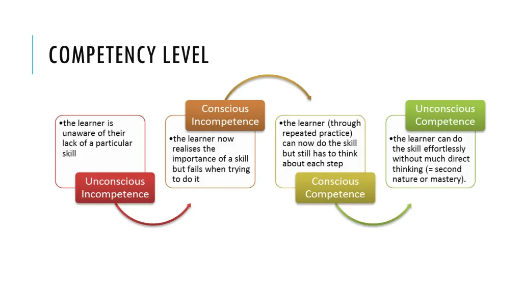 competency level