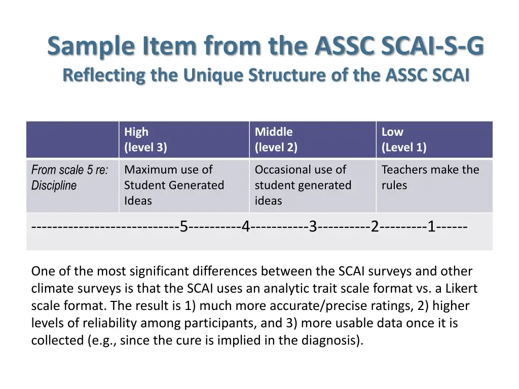 sample item from the assc scai s g reflecting