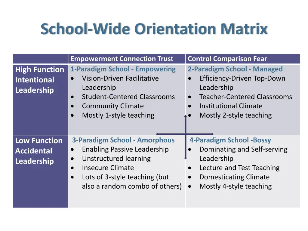 school wide orientation matrix