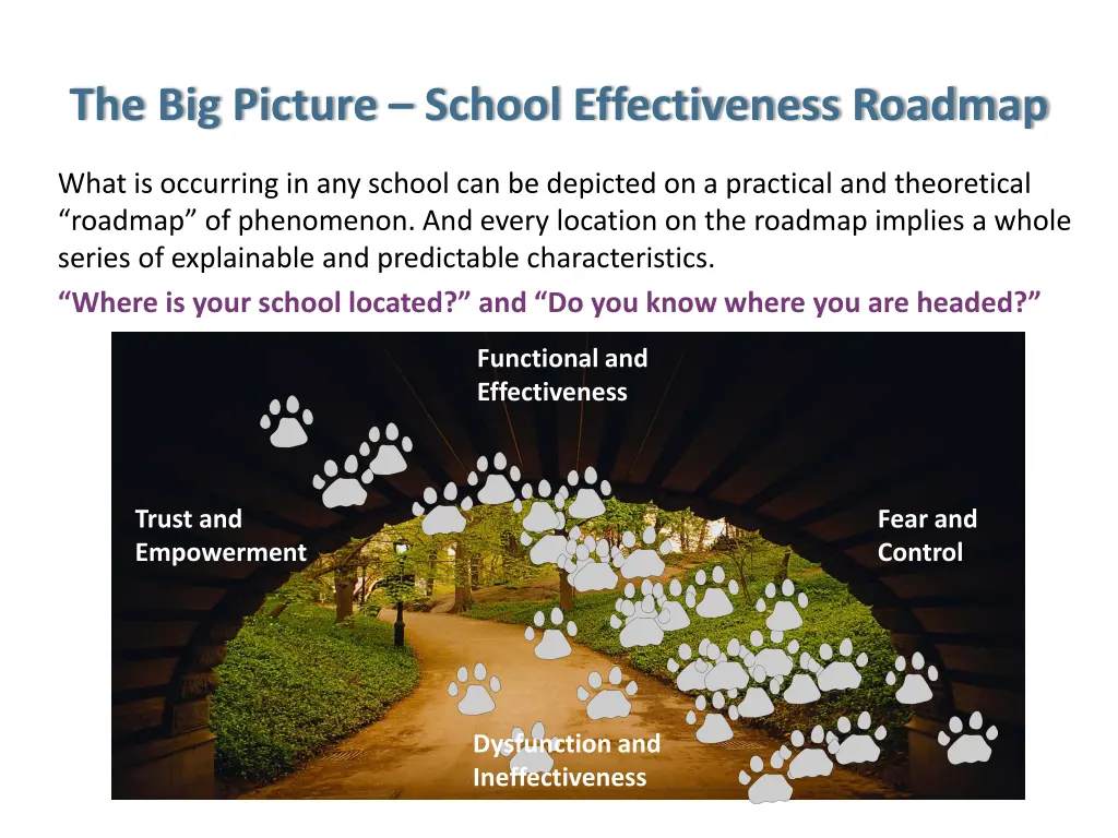 the big picture school effectiveness roadmap