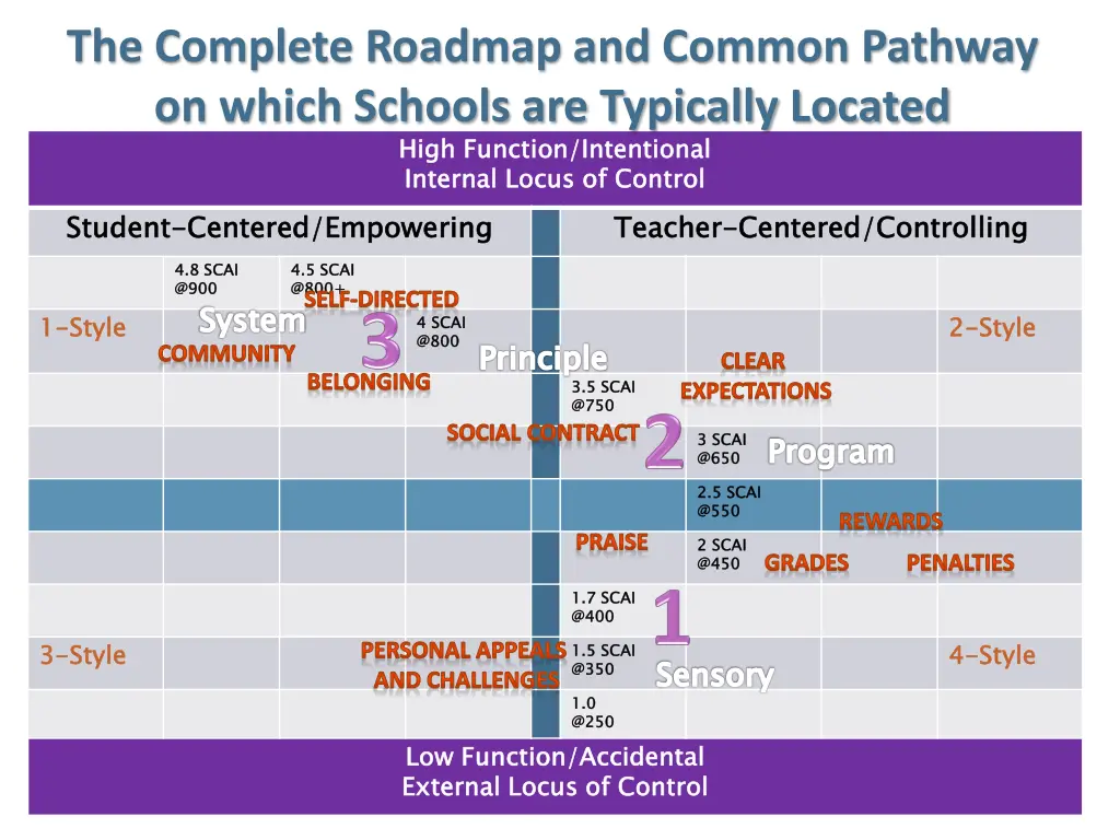 the complete roadmap and common pathway on which