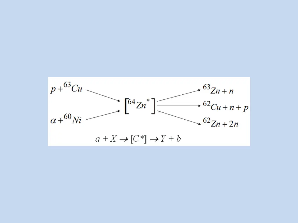 compound nucleus reaction