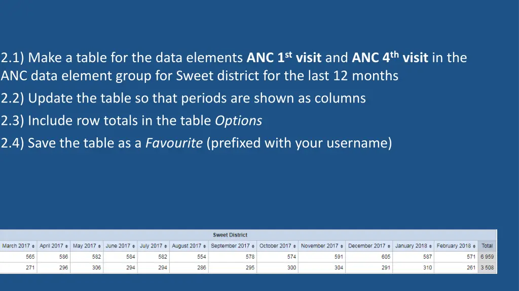 2 1 make a table for the data elements