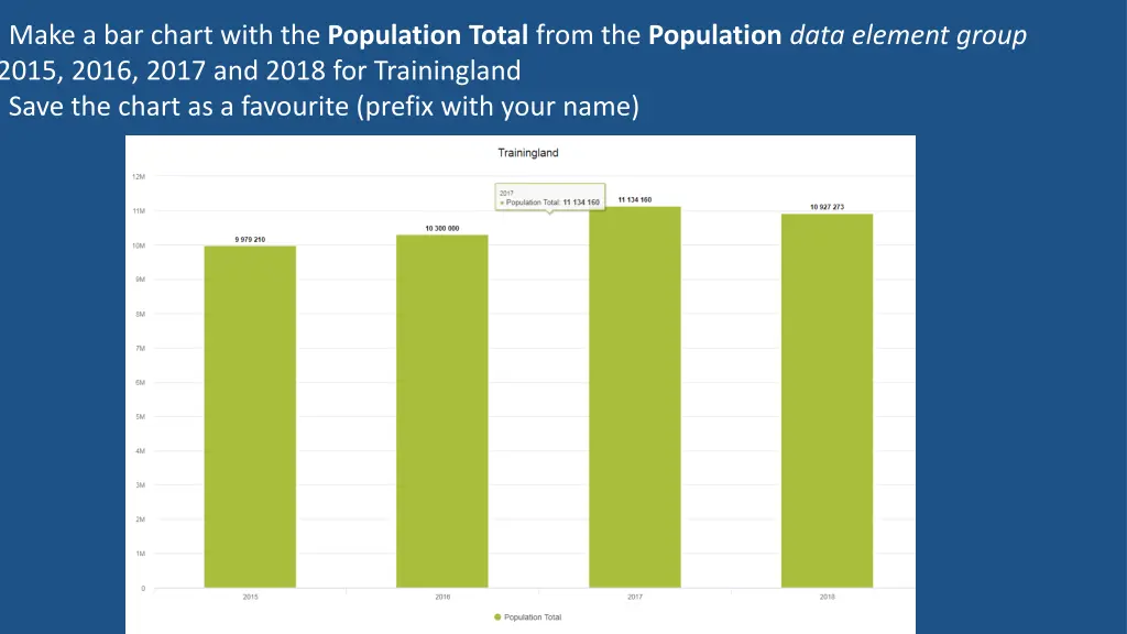 6 1 make a bar chart with the population total