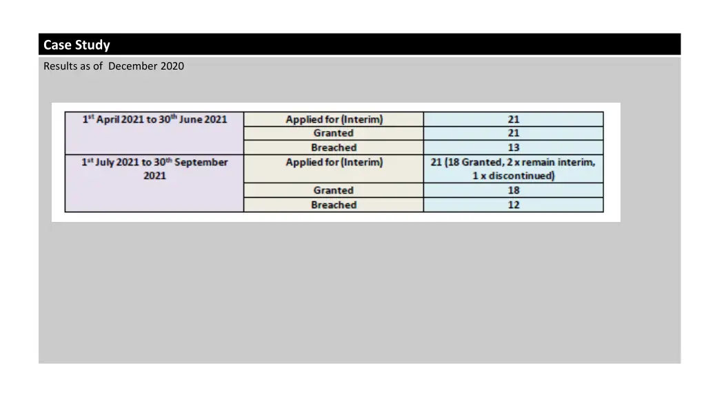 case study 4