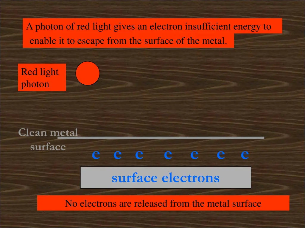 a photon of red light gives an electron