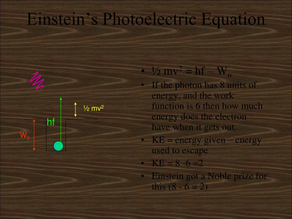 einstein s photoelectric equation