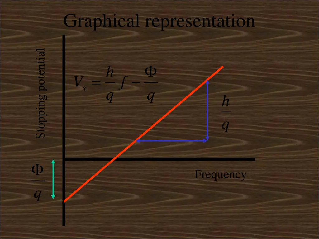 graphical representation