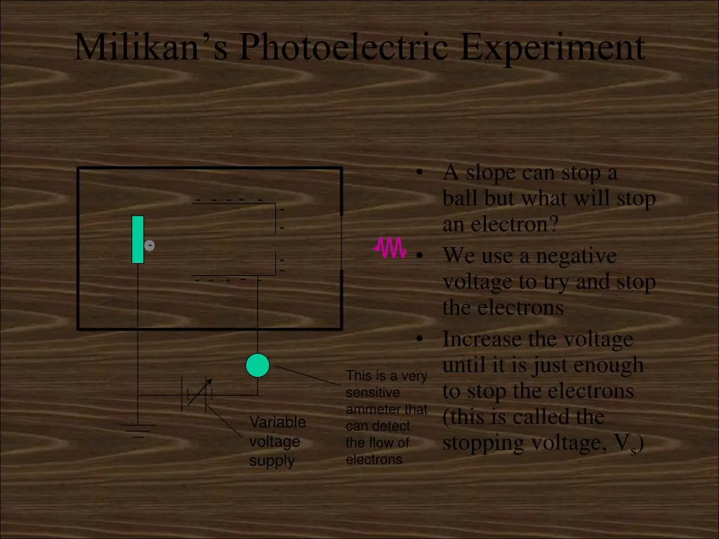 milikan s photoelectric experiment 1