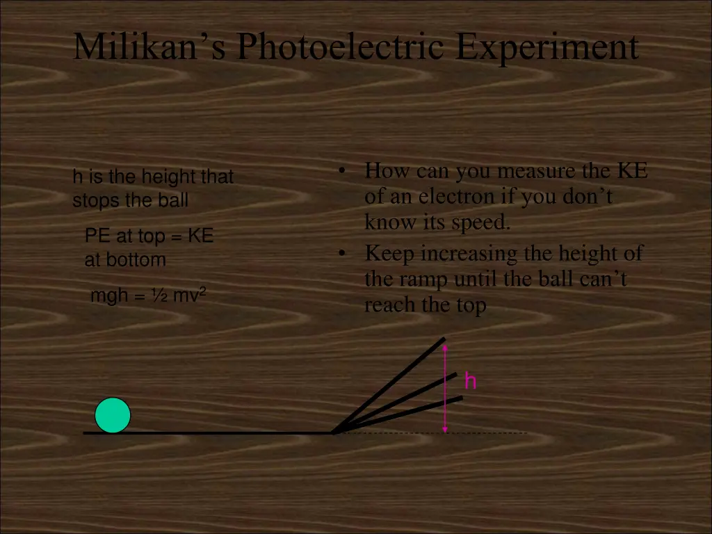 milikan s photoelectric experiment