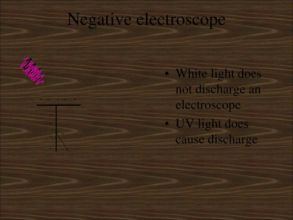 negative electroscope