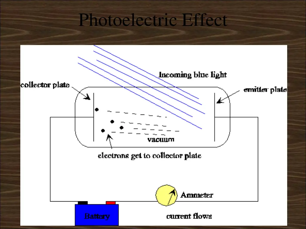 photoelectric effect 1