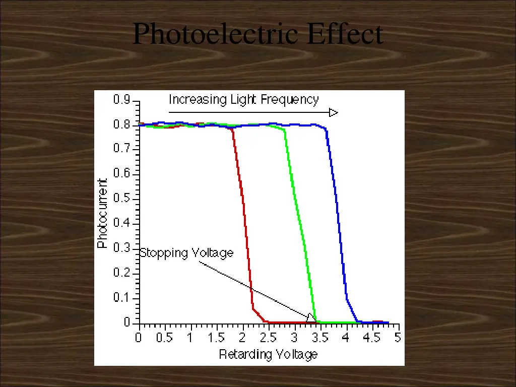 photoelectric effect 2