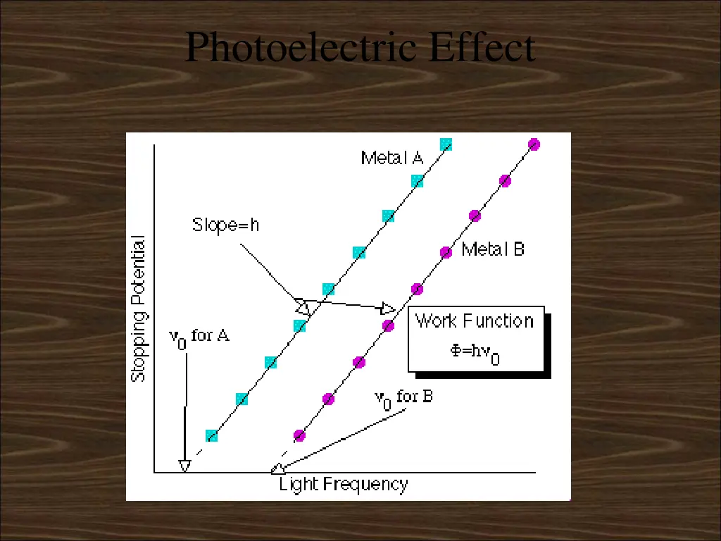 photoelectric effect 3