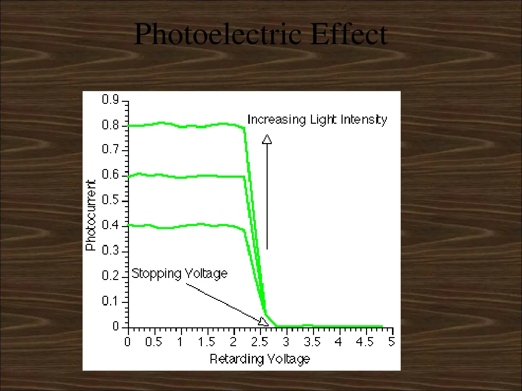 photoelectric effect 4