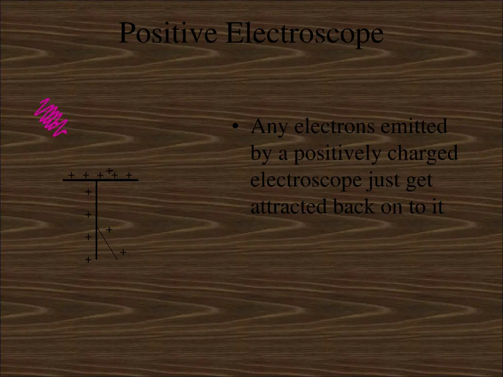 positive electroscope