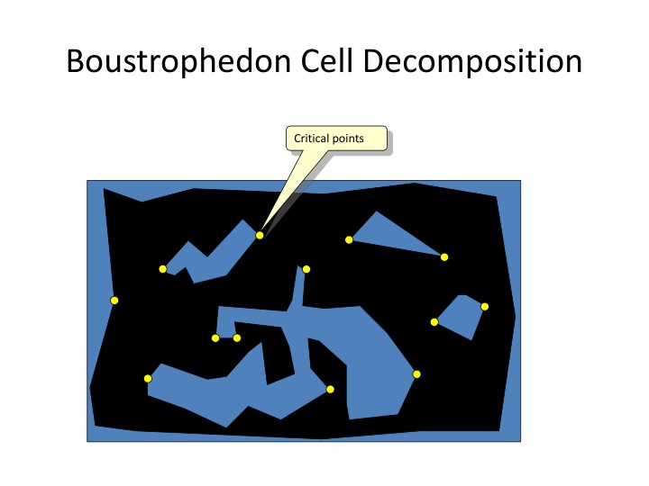 boustrophedon cell decomposition