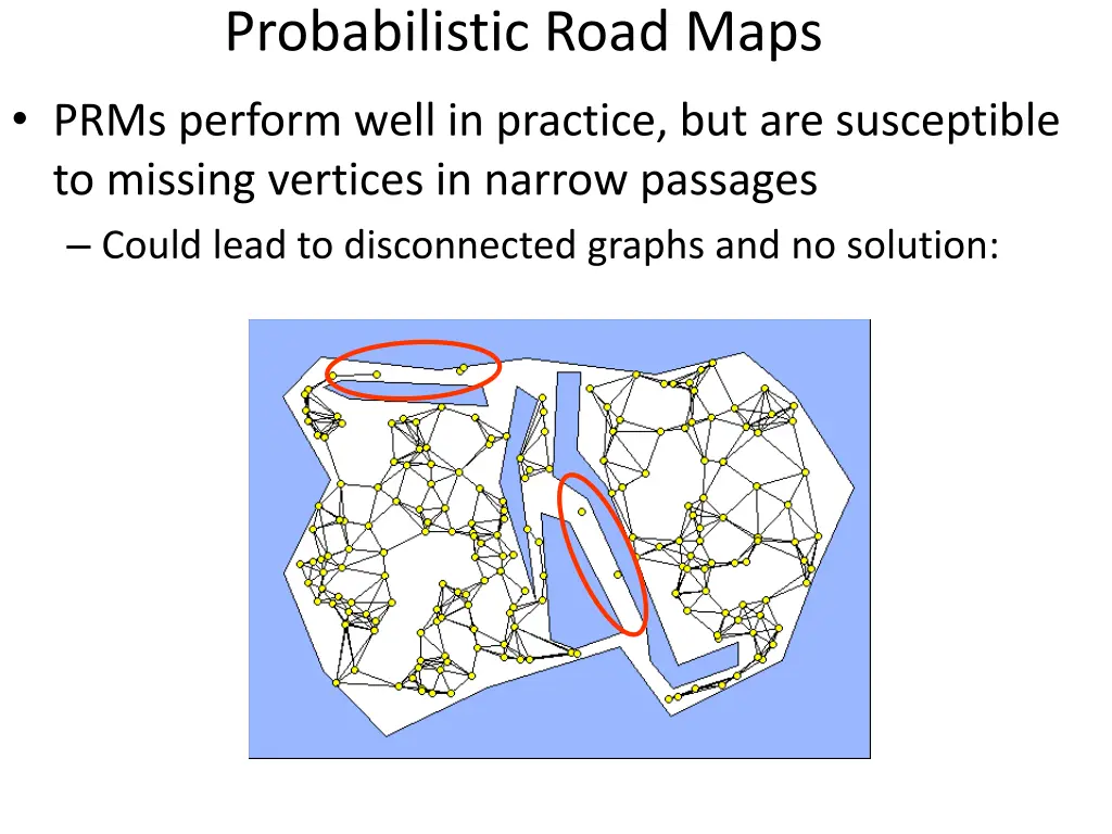 probabilistic road maps prms perform well