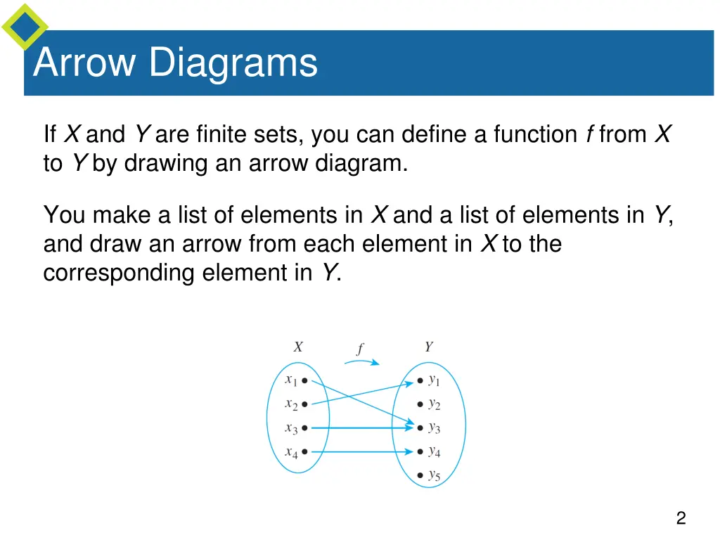 arrow diagrams