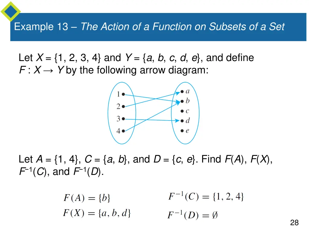 example 13 the action of a function on subsets