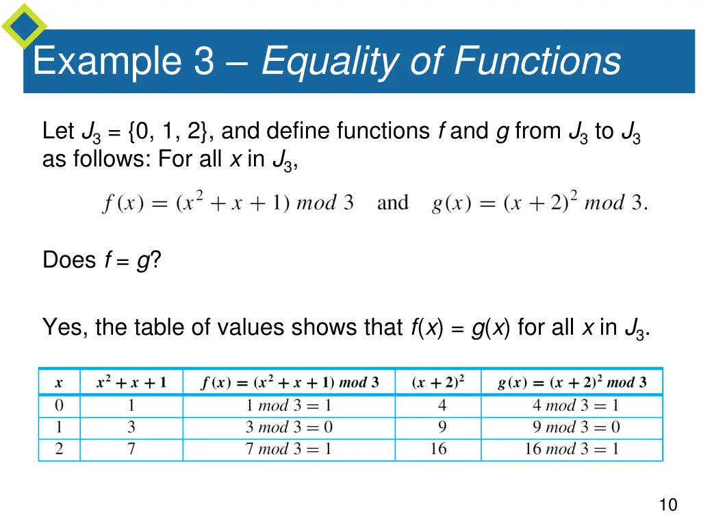 example 3 equality of functions