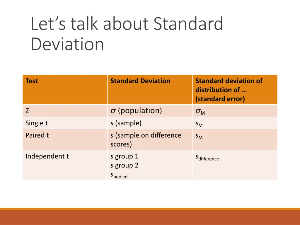 let s talk about standard deviation