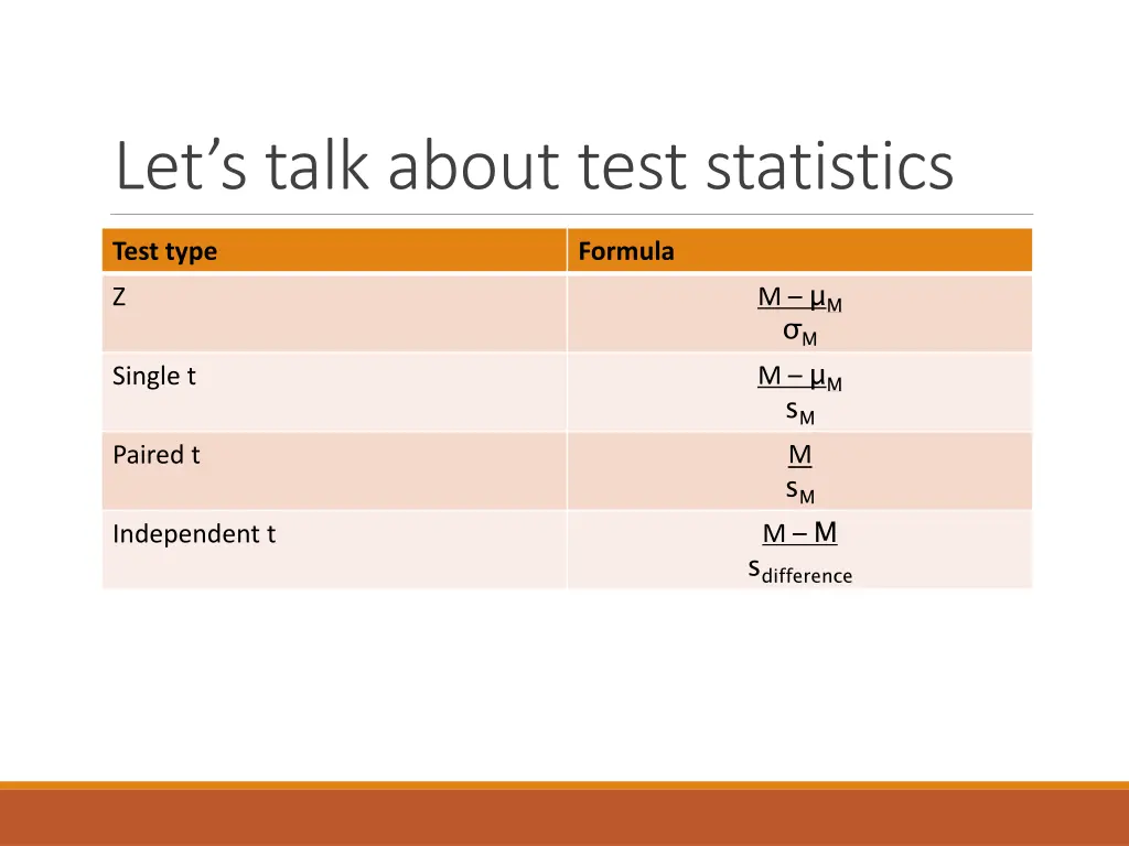 let s talk about test statistics