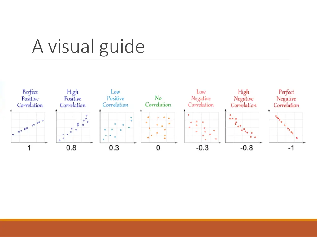 a visual guide