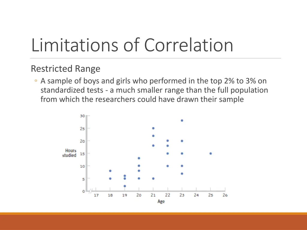 limitations of correlation 1