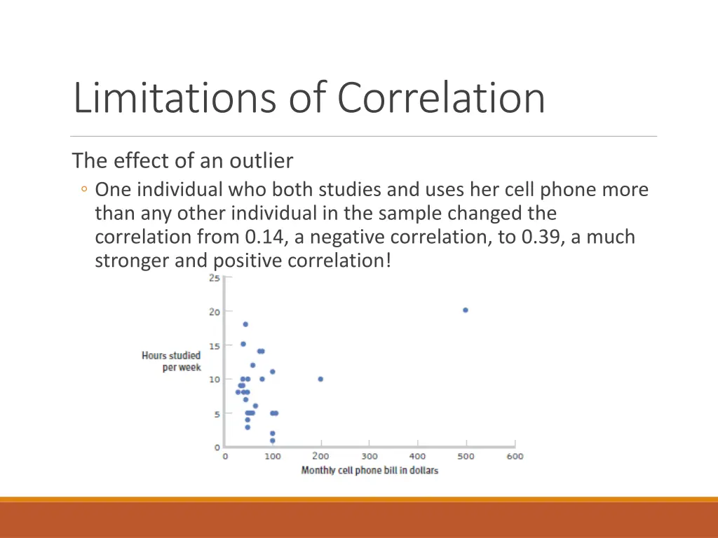 limitations of correlation 2