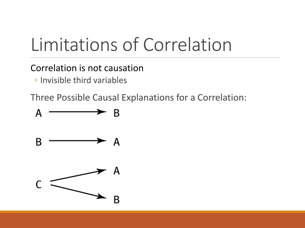 limitations of correlation