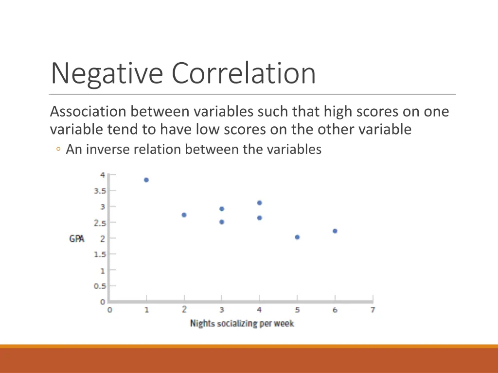 negative correlation