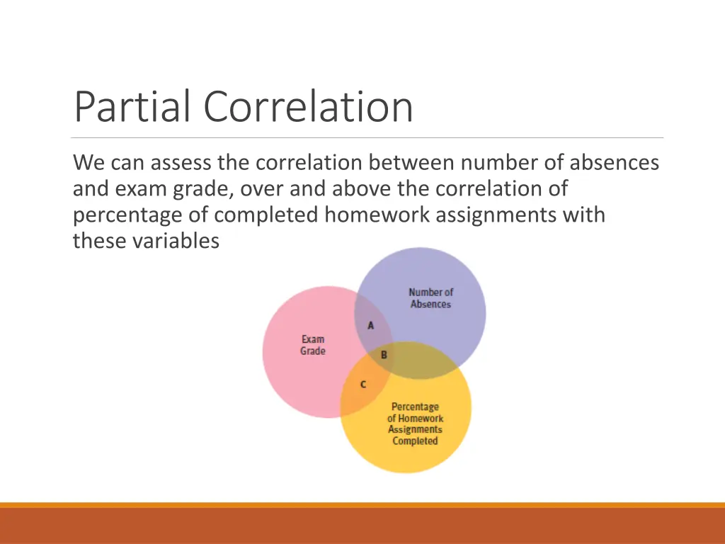 partial correlation 1