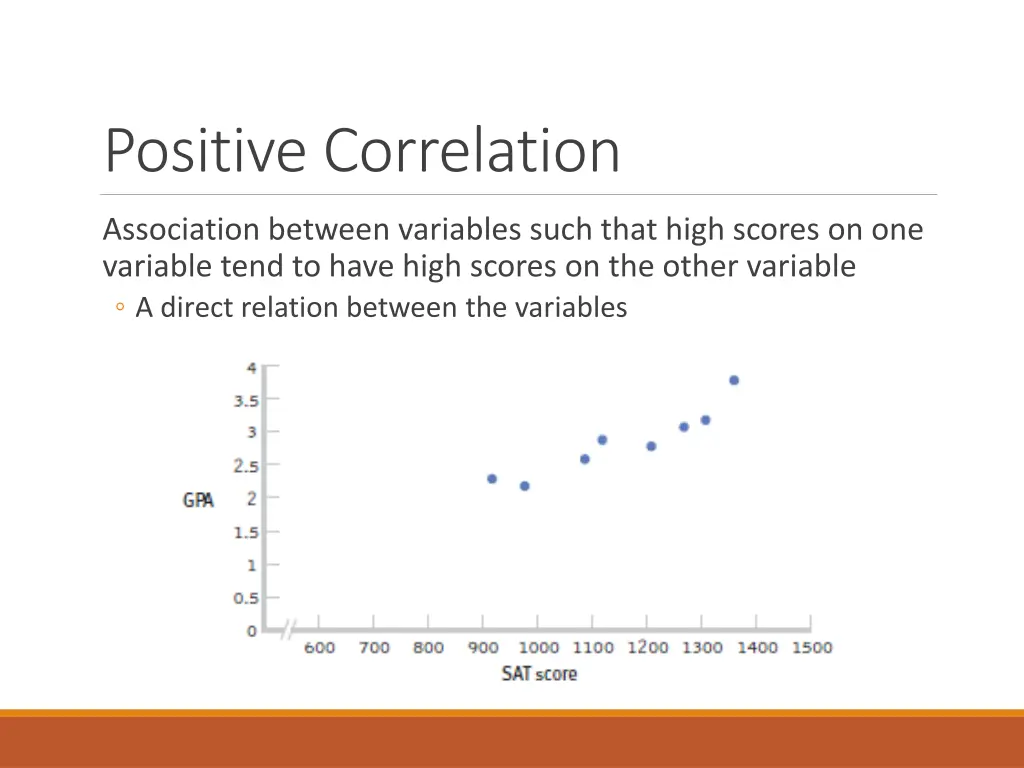 positive correlation