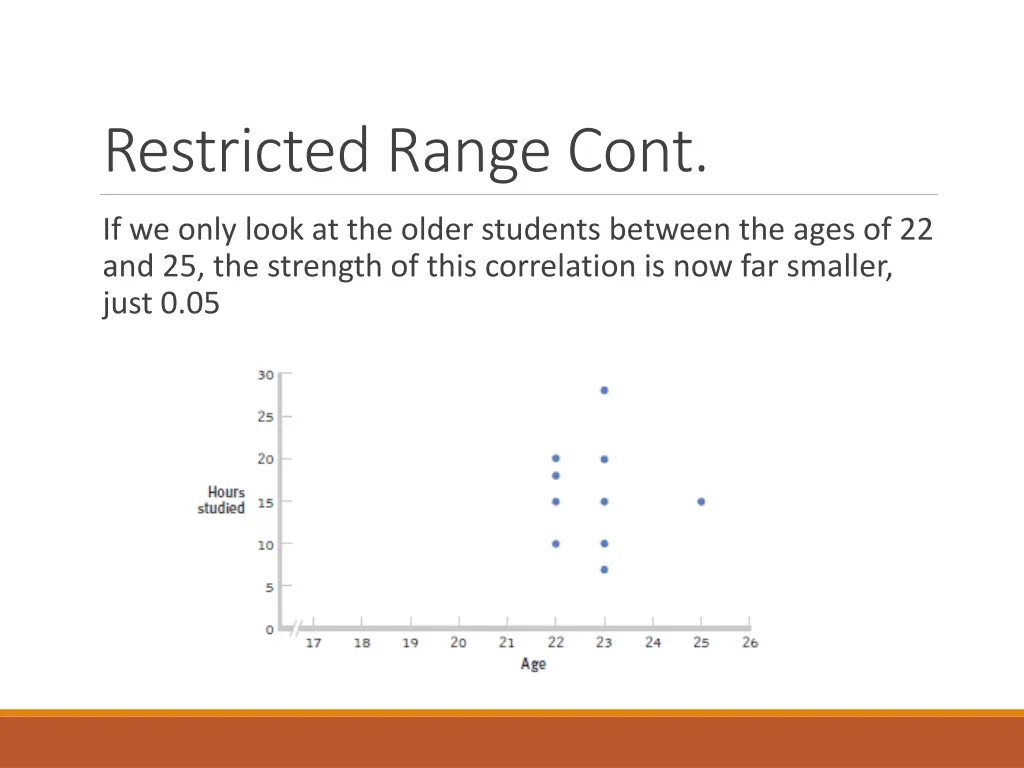 restricted range cont