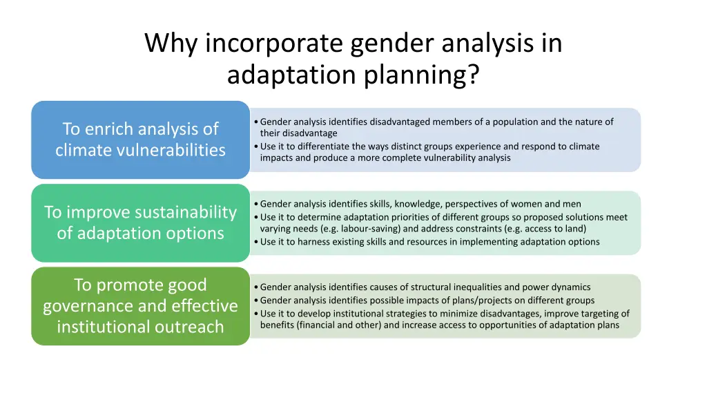 why incorporate gender analysis in adaptation