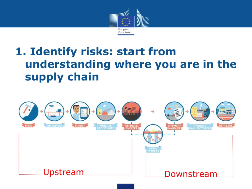 1 identify risks start from understanding where