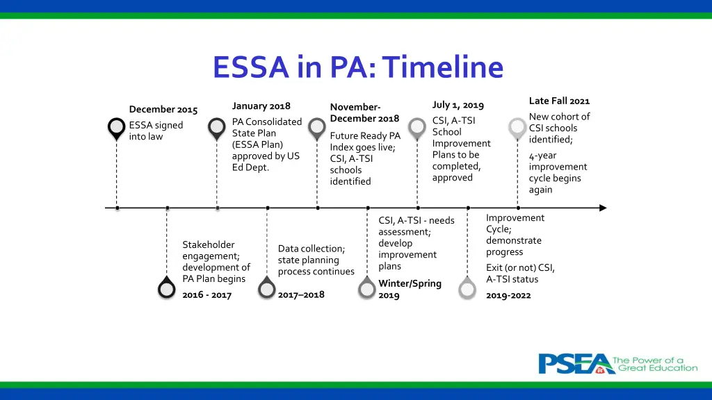 essa in pa timeline