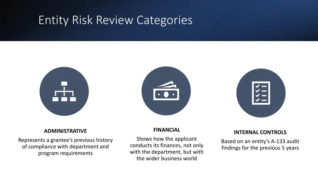 entity risk review categories