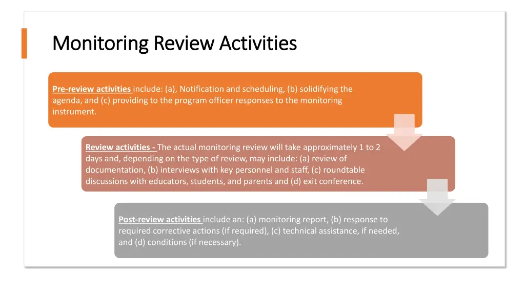 monitoring review activities monitoring review