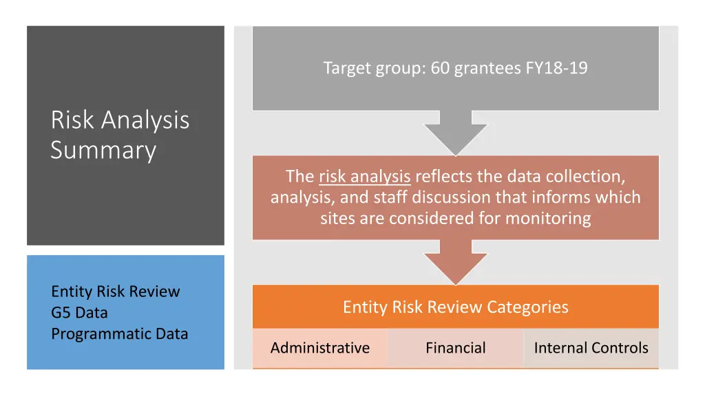 target group 60 grantees fy18 19