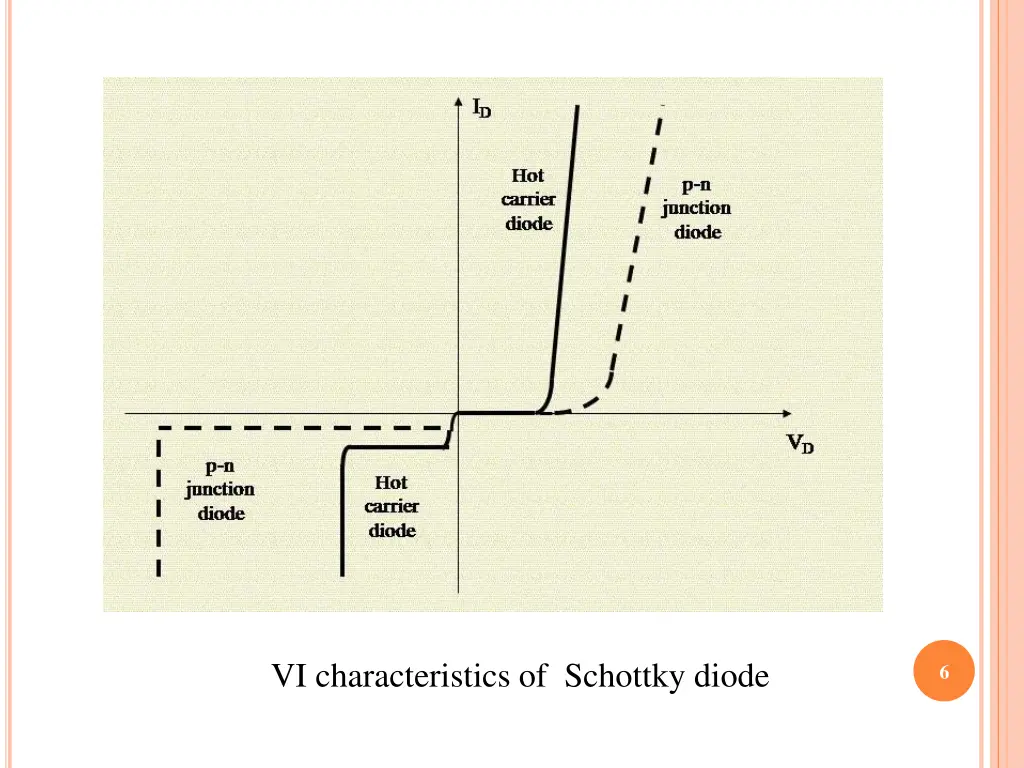 vi characteristics of schottky diode