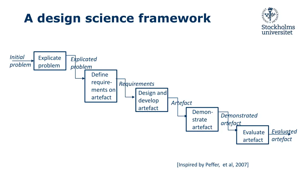 a design science framework 1