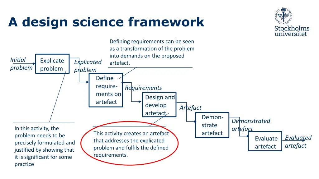 a design science framework 4