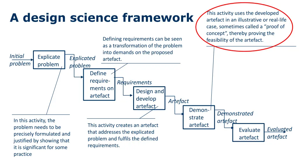 a design science framework 5