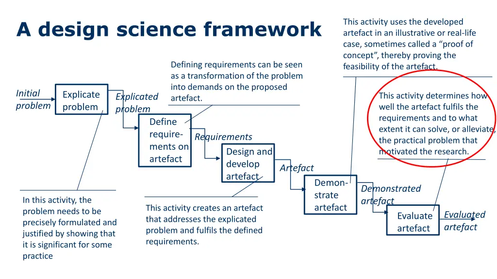 a design science framework 6