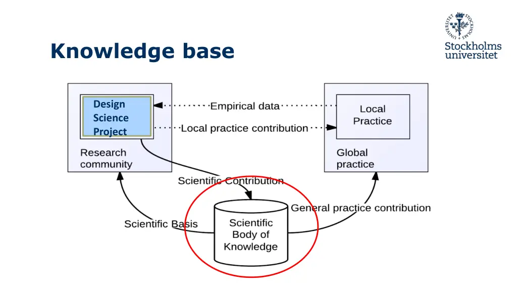 knowledge base