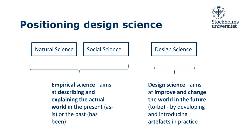 positioning design science